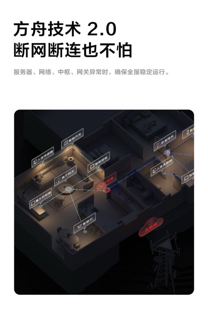 Aqara 发布全新网关 M100：迷你网关再进化，开放互联新纪元