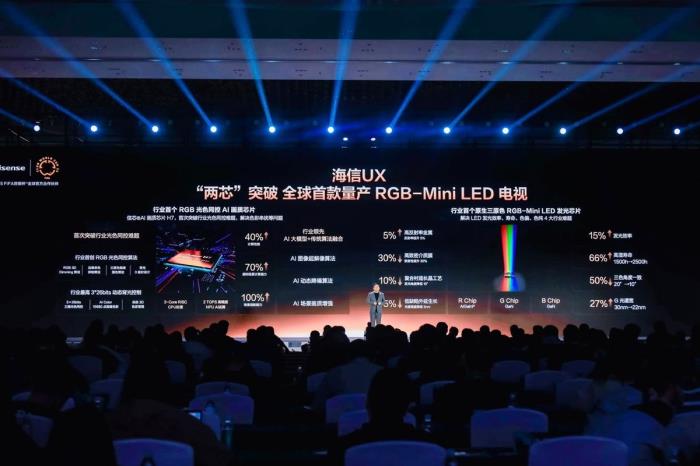 全球首款RGB-Mini LED电视售价27999元起