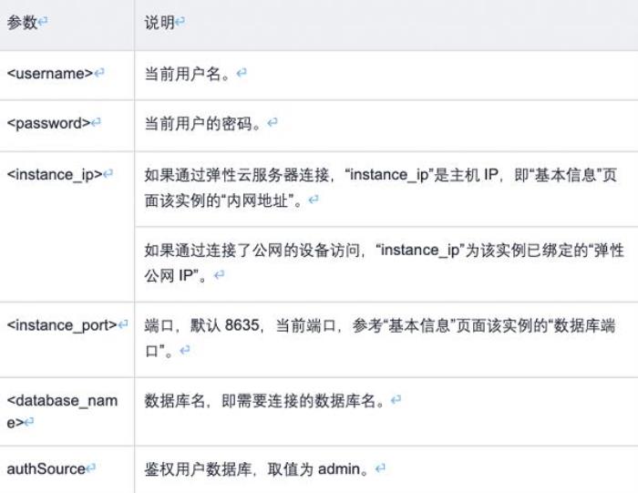 华为云开年采购季：云上数据库从0到1进阶之路