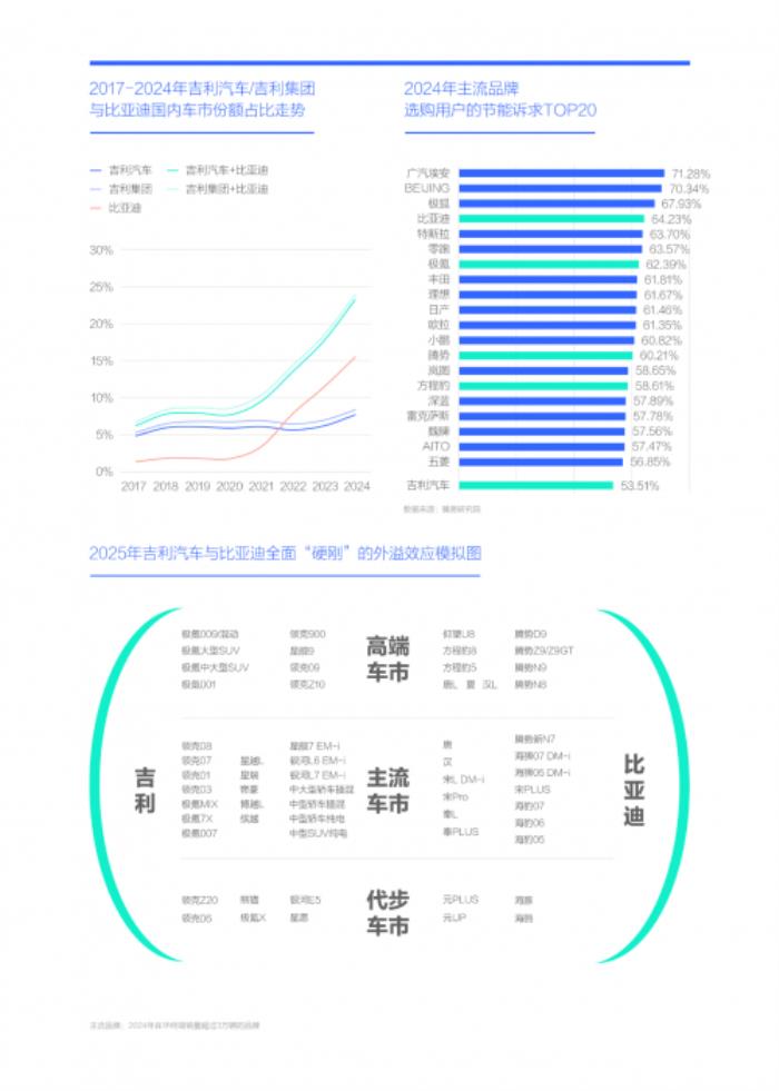 易车研究院：2025年节能风暴来袭，两大车企“硬刚”重塑车市格局