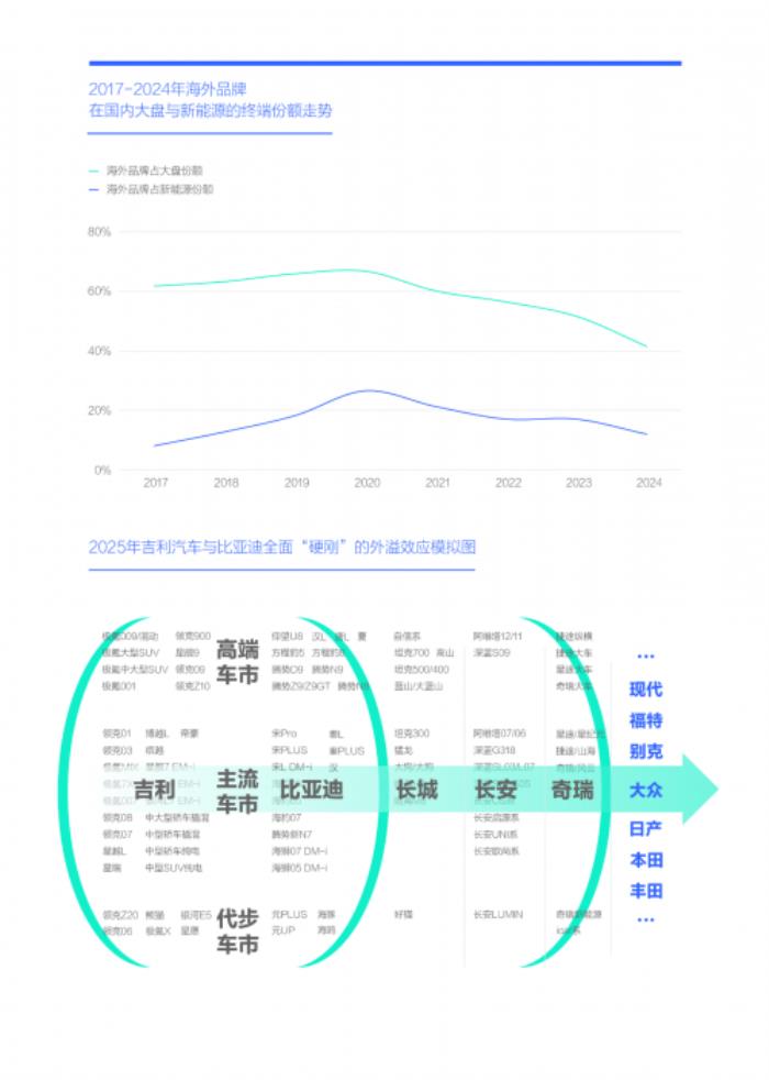 易车研究院：2025年节能风暴来袭，两大车企“硬刚”重塑车市格局