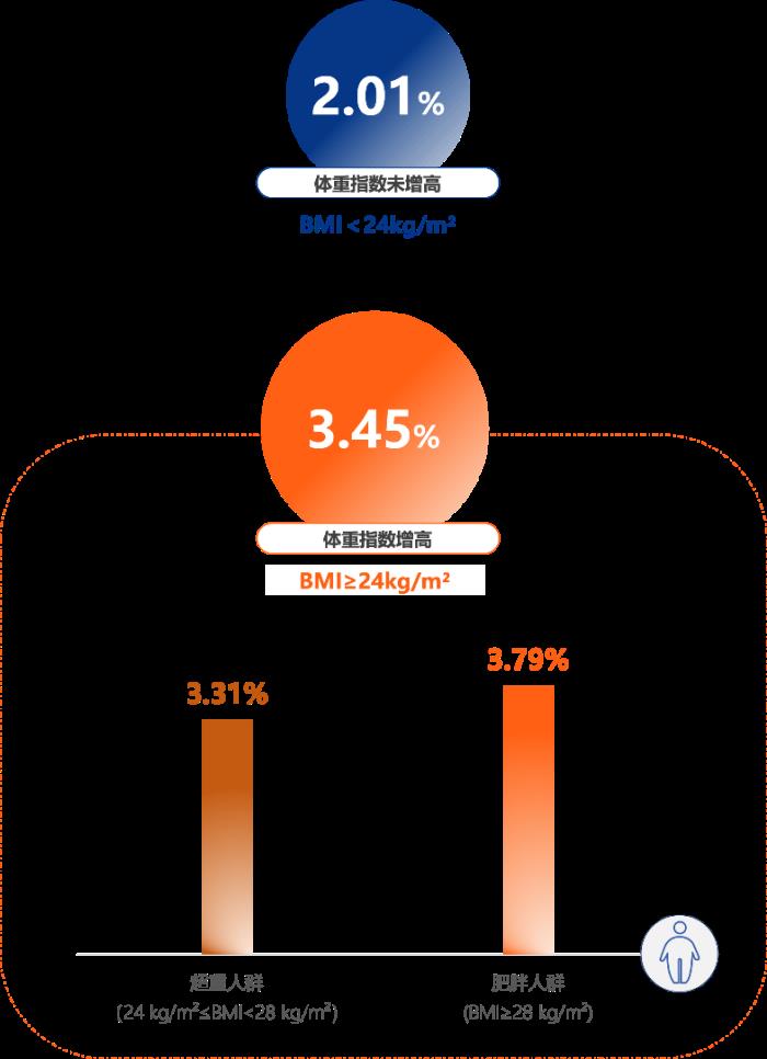 聚焦骨健康，爱康以创新举措守护大众行走自由