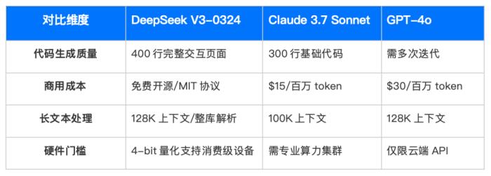首发！优刻得云平台上新DeepSeek-V3-0324模型