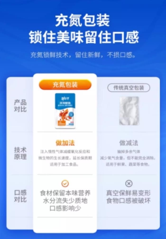 劲仔深海鳀鱼：营养与美味的完美平衡，让健康零食更 