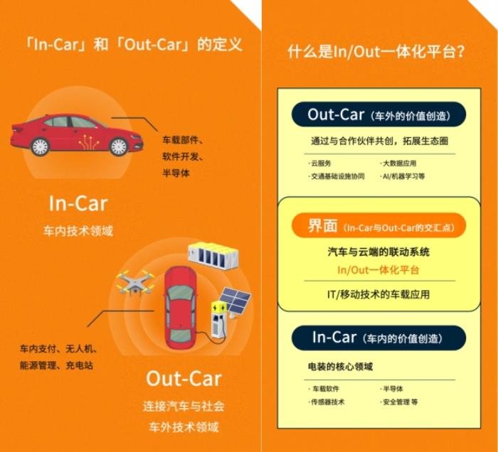 电装与NTT DATA联合解读SDV时代：智能汽车如何重塑未来出行？