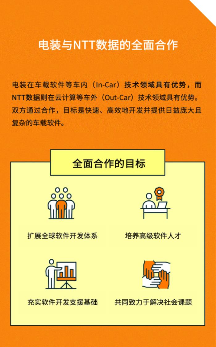 电装与NTT DATA联合解读SDV时代：智能汽车如何重塑未来出行？