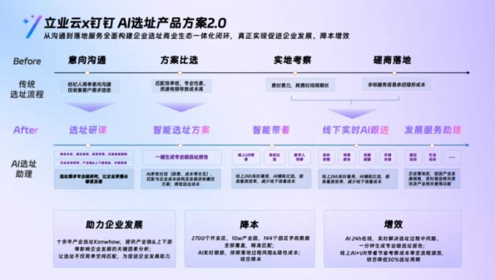 智能选址时代：钉钉AI助理如何为企业插上“精准翅膀”？