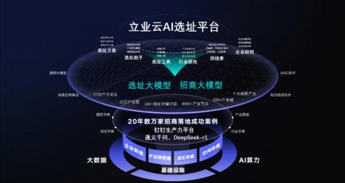 智能选址时代：钉钉AI助理如何为企业插上“精准翅膀”？
