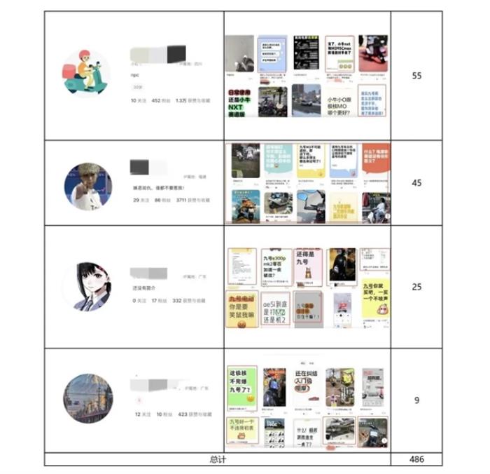 商业诋毁零容忍，九号公司开启法律维权模式并奖励线索举报