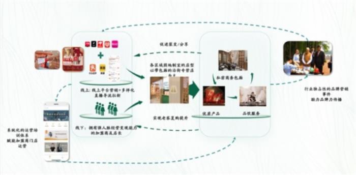八马茶业超3500家门店布局全国，Pre-IPO融资加速IPO进程