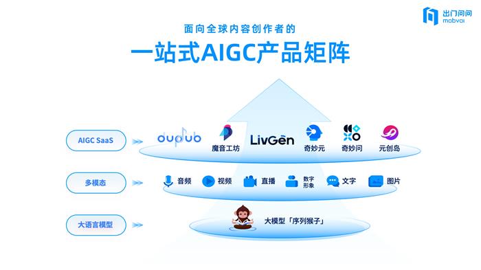出门问问2024年营收3.9亿：纯软件产品AIGC营收超2.2亿，同比增长88.5