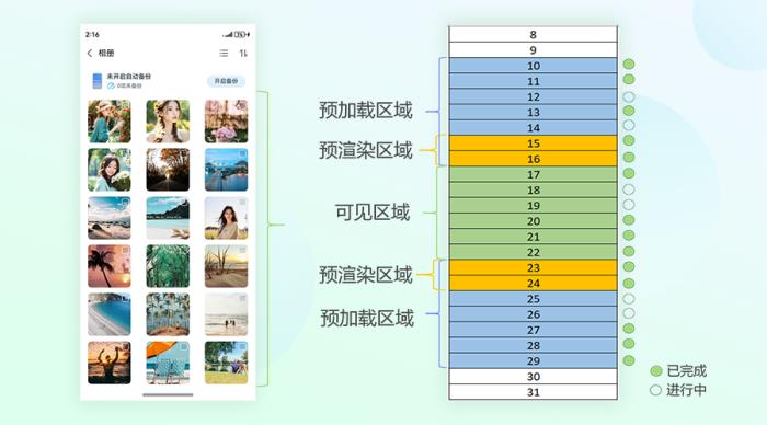 智能网络感知，打造极致流畅的鸿蒙版中国移动云盘图文体验