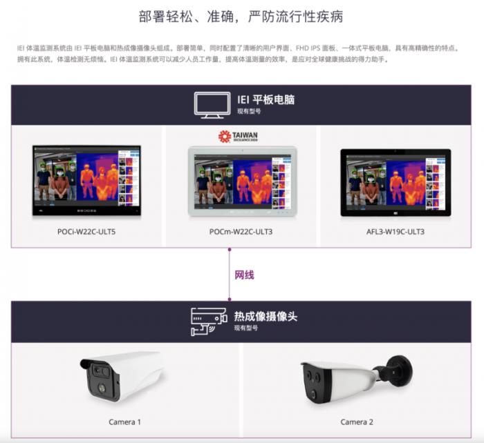 携手探索智慧医疗，iEi威强电邀您共赴第91届中国国际医疗器械博览会