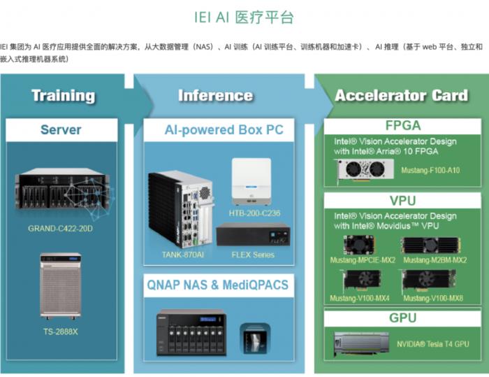 携手探索智慧医疗，iEi威强电邀您共赴第91届中国国际医疗器械博览会
