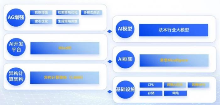 法本信息携手华为昇腾&昇思：基于DeepSeek&QwQ-32B等打造企业级AI解决方案新范式，引领行业智能化变革
