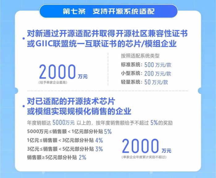 最高激励可达2000万元！长沙经开区支持开源系统应用，鸿蒙生态再迎重大利好
