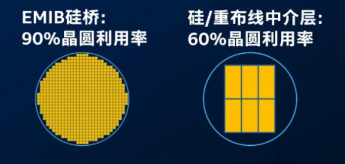 英特尔先进封装：助力AI芯片高效集成的技术力量