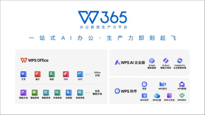 直击交通行业三大痛点：+WPS+365以AI赋能智破行业难题