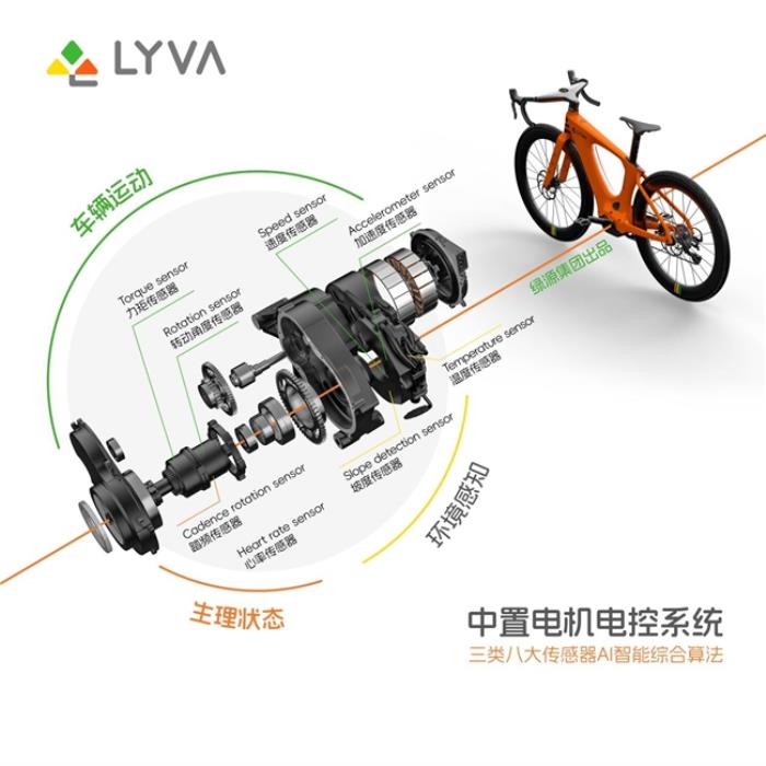 LYVA品牌全球首发：重新定义智能轻出行，开启全场景生态新纪元