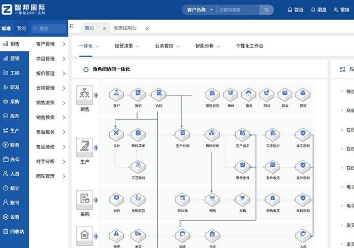 智邦国际一体化ERP：全维一体化生态驱动，重塑生产制造业生命力