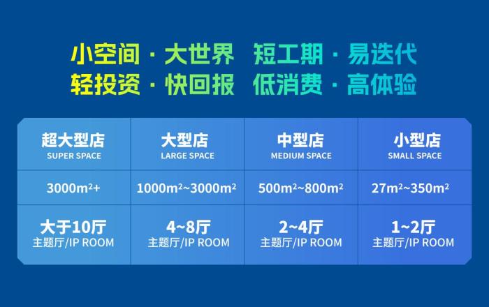 机遇时空X-META亮相中国网络视听大会，爆品现场体验，重点项目签约，树立科技文旅融合发展标杆