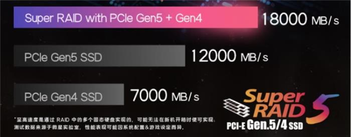 微星游戏本新品泰坦+雷影来袭！首发至高立减3000元，更有4重福利等你来！
