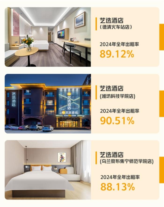 艺选酒店荣获星光奖“年度受欢迎酒店新品牌”,激活存量市场新动能