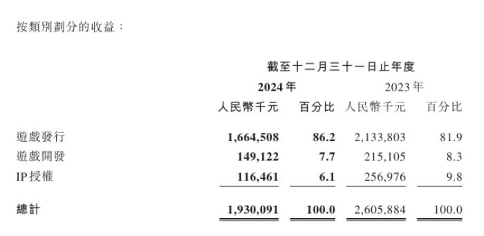 18款新品压阵 中手游（0302.HK）有望迎利润回收拐点