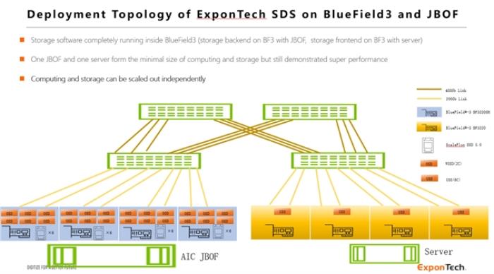 华瑞指数云ExponTech联合合作伙伴在硅谷发布新型AI存储方案
