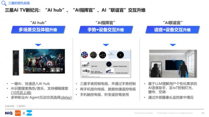 中关村在线联合GfK发布《开启客厅娱乐新时代，AITV消费趋势白皮书》
