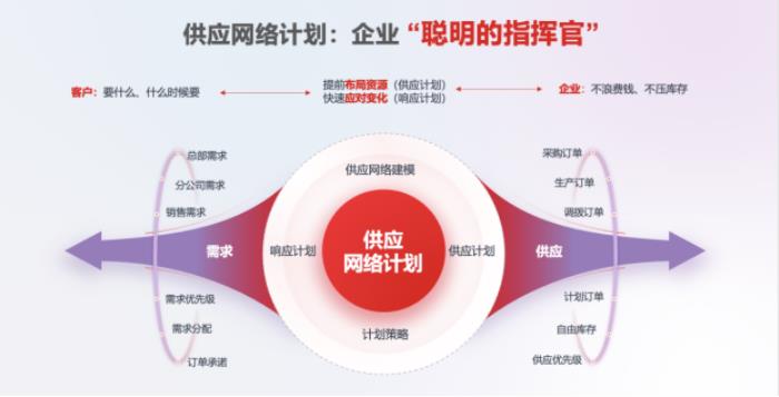 用友BIP供应网络计划发布，驱动10000+节点的全球一张网智能运营