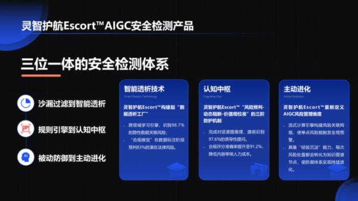 DeepSeek破圈，AI生成内容安全合规谁来守护？