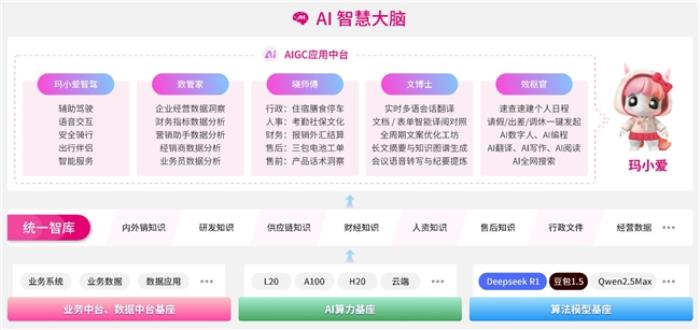 92种语言99.97%准确率！爱玛