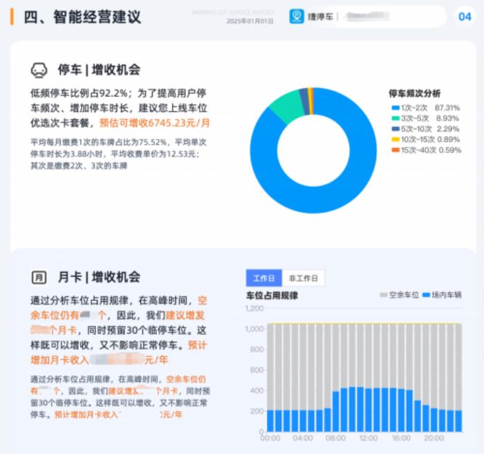 击破3大痛点，捷停车利用“AI+停车”助力车场经营更智能、更增收