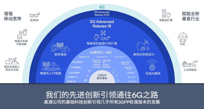 5G、AI等技术创新带来丰富体验，高通钱堃：让AI无处不在