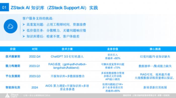 云轴科技ZStack CTO王为@中国GenAI大会:AI原生实践重构AI Infra新范式
