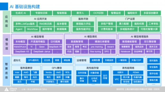 云轴科技ZStack CTO王为@中国GenAI大会:AI原生实践重构AI Infra新范式