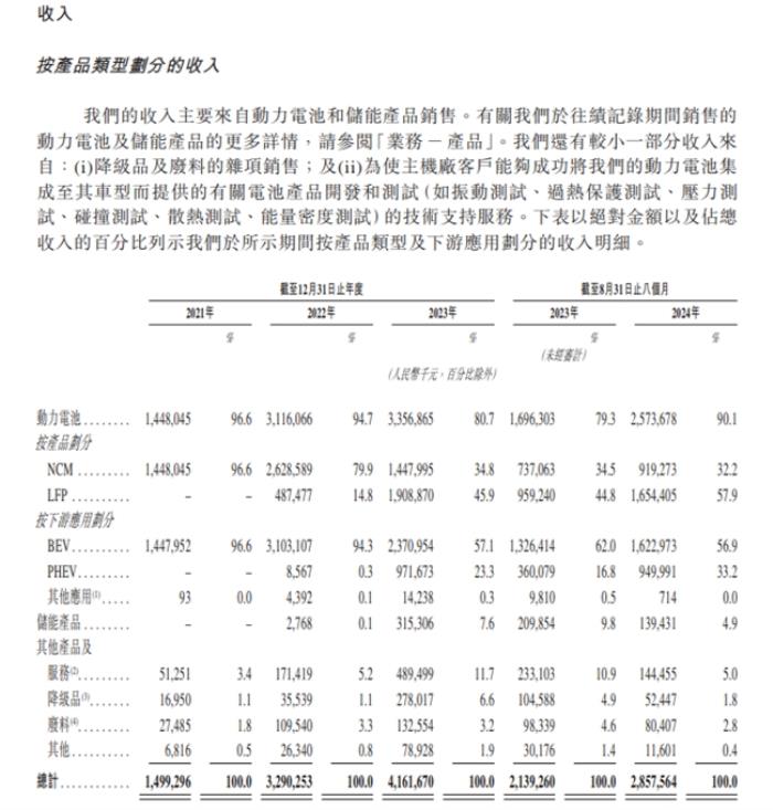正力新能(3677)启动招股 百惠担任联席账簿管理人及联席牵头经办人