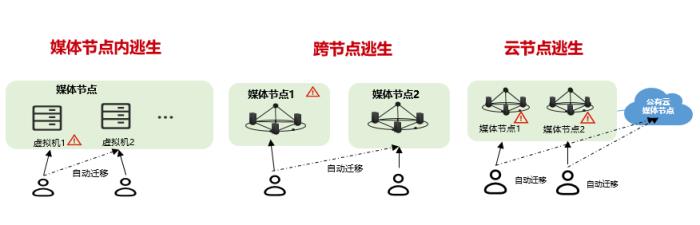 高可靠架构+智能运维，华为云会议“始终在线”