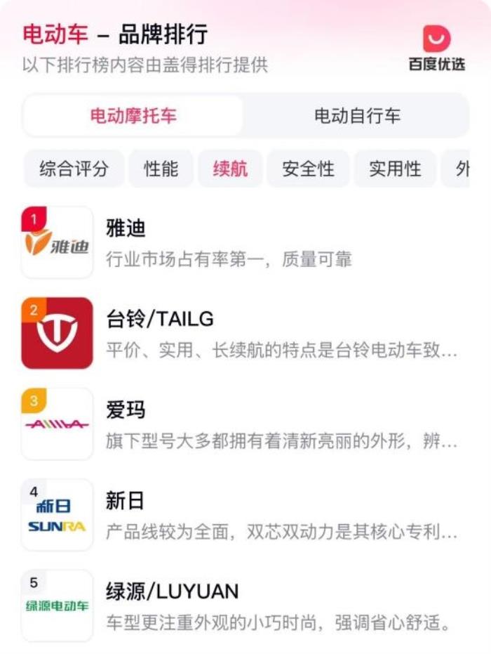 最新电动车续航榜：雅迪为何能甩开台铃、爱玛一个身位？