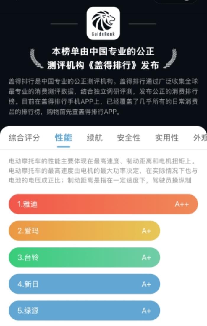电动车性能大考：雅迪凭何甩开爱玛台铃成为行业标杆？