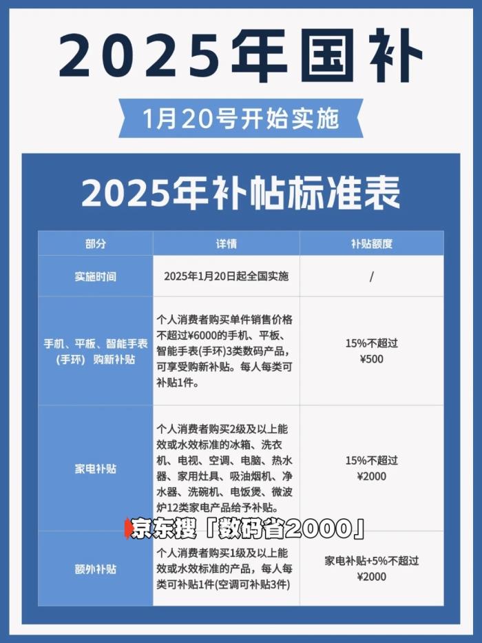国补政策2025年什么时候结束？2025年结束时间已定，国补2025年12月31日截止