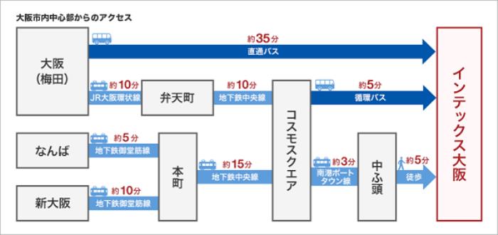 世博会同期，大阪5月14日这个高科技展会不可错过！