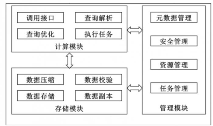 浪潮KaiwuDB 参编的事务分析混合型(HTAP)数据库标准发布