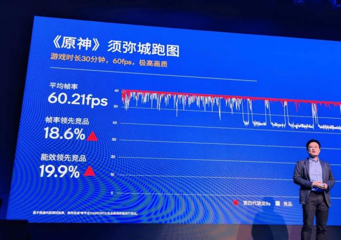 第四代骁龙8s正式发布，“新生代”旗舰有何真实力？