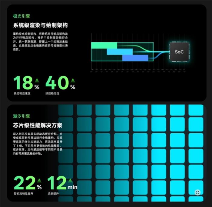 鲁大师2025年手机Q1季报：ROG成功卫冕性能榜，OPPO延续流畅榜大满贯