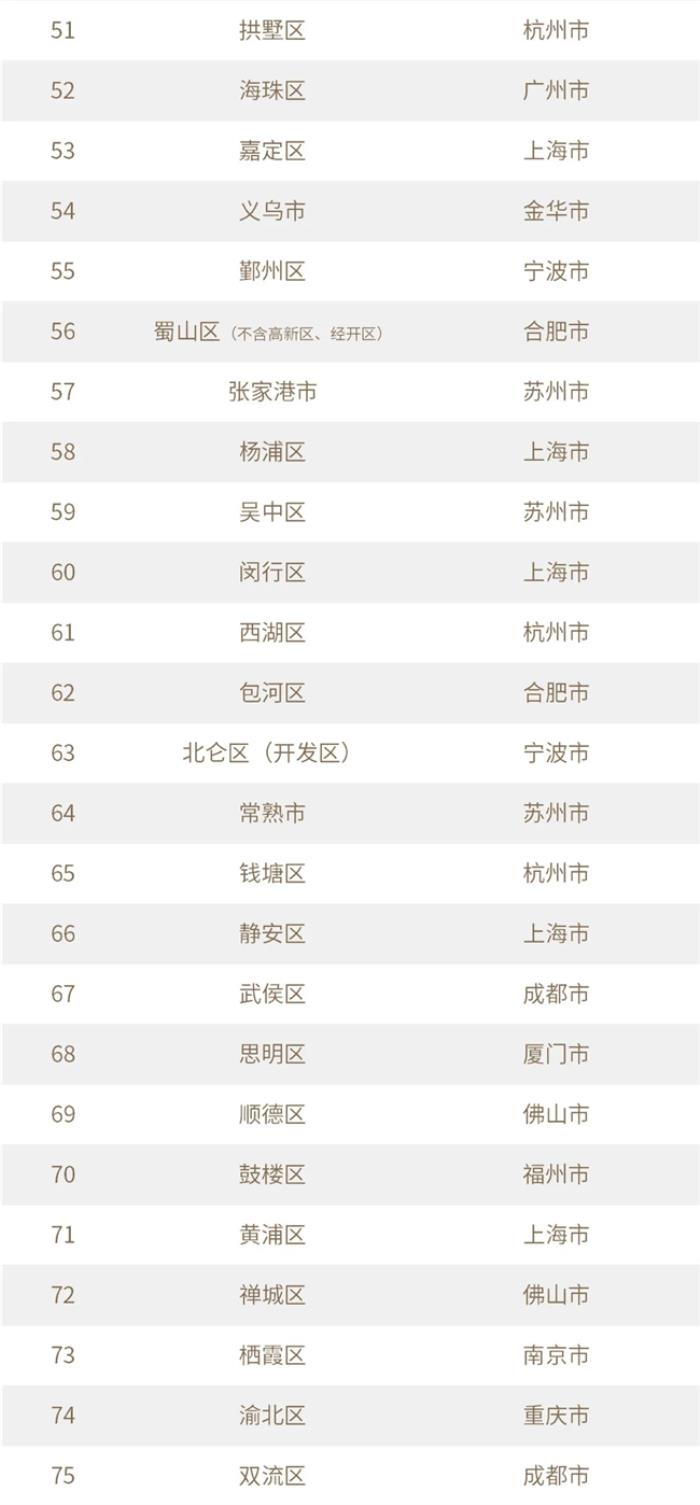 10区上榜！上海创投价值高地优势尽显