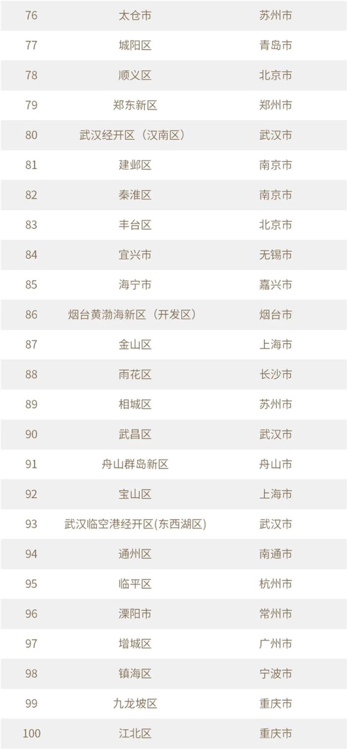 10区上榜！上海创投价值高地优势尽显