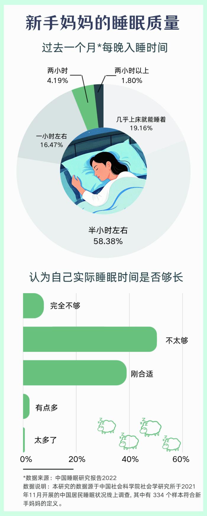 当科技走进月子中心，图灵看护从宝宝出生的第一天开启智能守护