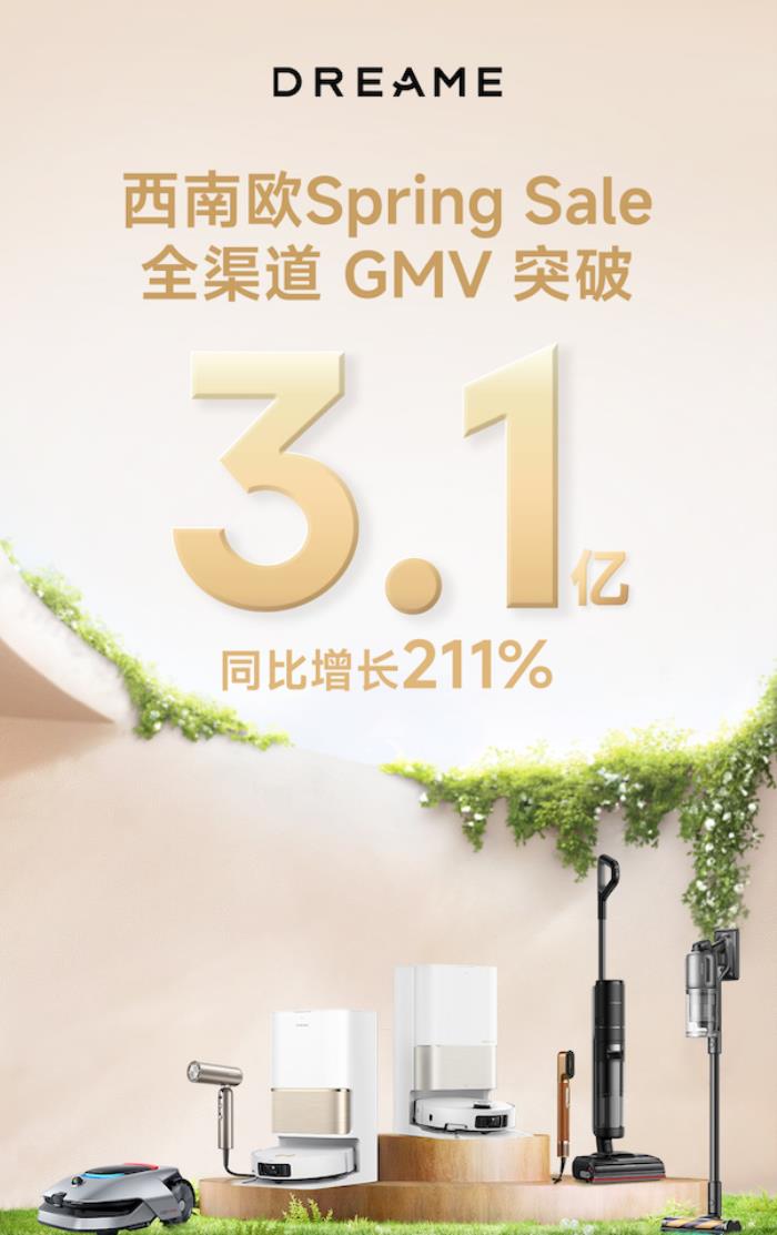 全渠道GMV劲破3.1亿，追觅科技西南欧春促战绩斐然